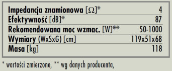 rys. 7b. B&W 801D, dane techniczne.