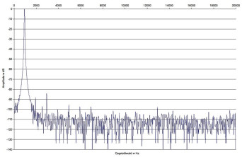Mark Levinson No585 - laboratorium