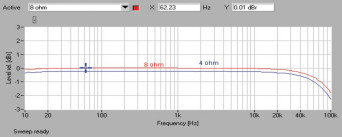 Rys. 1. Denon AVR-X4200W - pasmo przenoszenia.