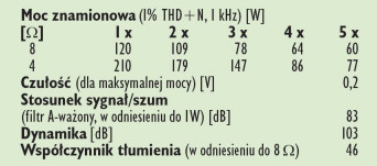 Rys. 4. Dane techniczne.