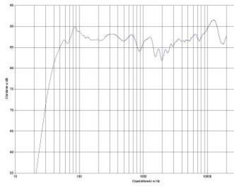 rys. 2. F38, charakterystyka przetwarzania w całym pasmie.