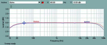 Rys. 1. Pasmo przenoszenia