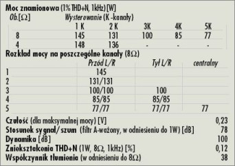 Rys. 4. Dane techniczne