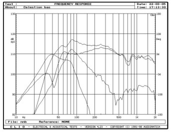 rys. 5. F38, charakterystyki przetwarzania w zakresie niskich częstotliwości.