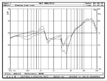 Rys. 4. Charakterystyki przetwarzania w zakresie średnio