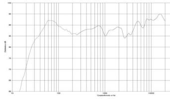 rys. 2. Mentor 6, charakterystyka przetwarzania w całym pasmie.