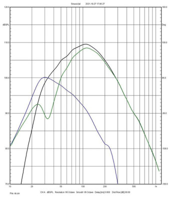 Rys. 4. Charakterystyki sekcji niskotonowej –
składowe (głośnik, otwór) i wypadkowa.