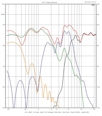 Rys. 5. Charakterystyki
poszczególnych
sekcji
i charakterystyka
wypadkowa
na osi
głównej.