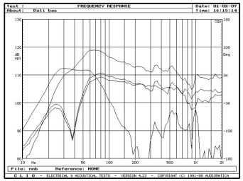 rys. 6. Mentor 6, charakterystyki przetwarzania w zakresie niskich częstotliwości.