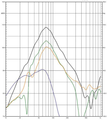 Rys. 2. Charakterystyki źródeł niskich
częstotliwości (poniżej 1 kHz, pomiar
w polu bliskim).