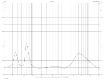 Rys. 2. Charakterystyka
modułu
impedancji.