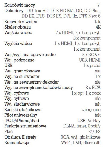 Rys. 5. Dane techniczne.
