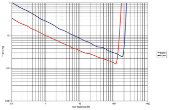 Rys.3. Marantz SR7010 - moc.