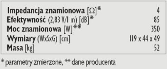 Rys. 3. Dane techniczne.