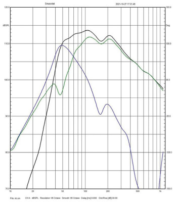 Rys. 4. Charakterystyki sekcji niskotonowej –
składowe (głośnik, otwór) i wypadkowa.
(obetnij powyżej 1000 Hz).