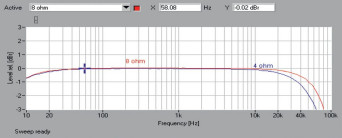 Rys. 1.Hegel H360 - Pasmo przenoszenia.