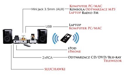 fatman_itube_schemat_max