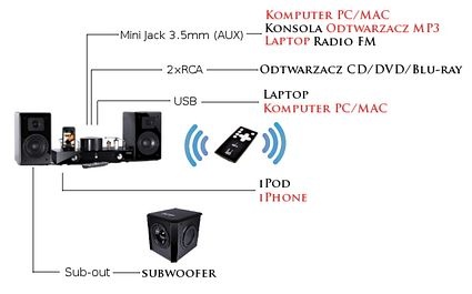 fatman_trinity_schemat_max