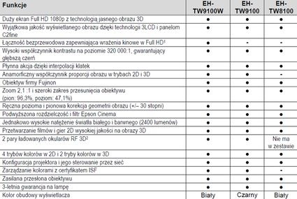 parametry_epson_m_max_02