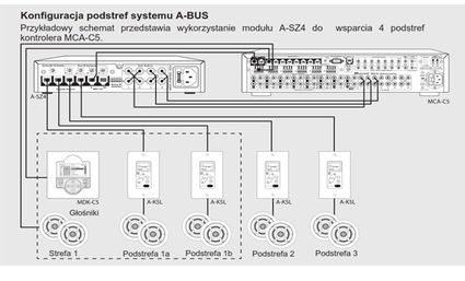 russound_asz4_konfiguracja_max